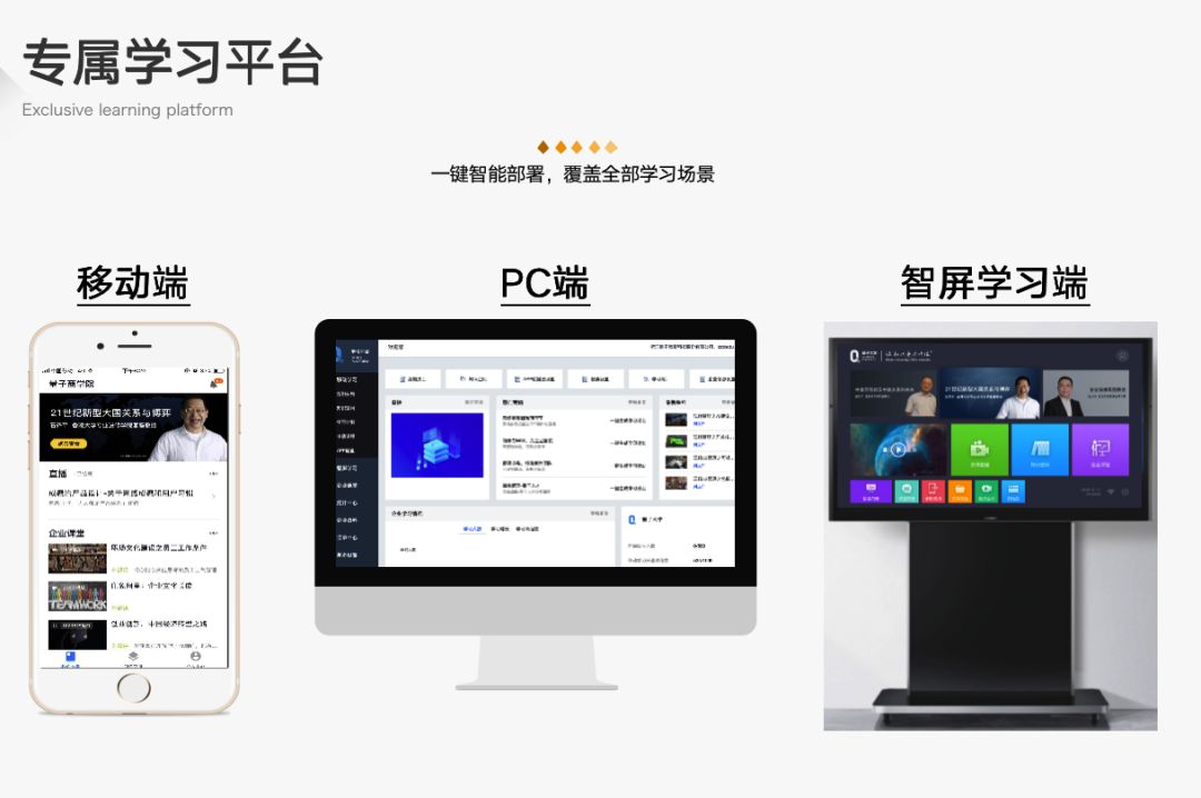 新的一周，这些企业选择了量见·云课堂！