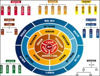 博为拓展：公司拓展训练效果评估